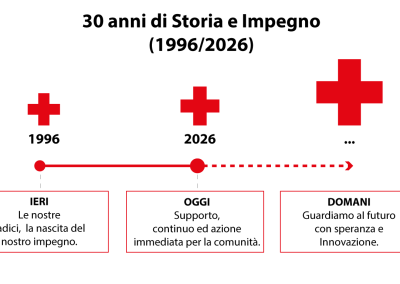timeline-400x284 Chi siamo